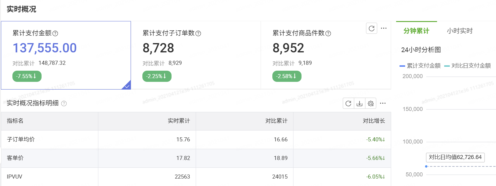 天猫超市 · 特殊玩法