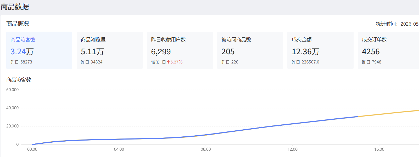 拼多多 · 特殊玩法