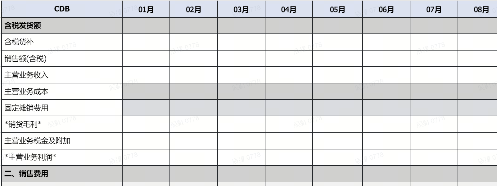 2B 测算与利润模型